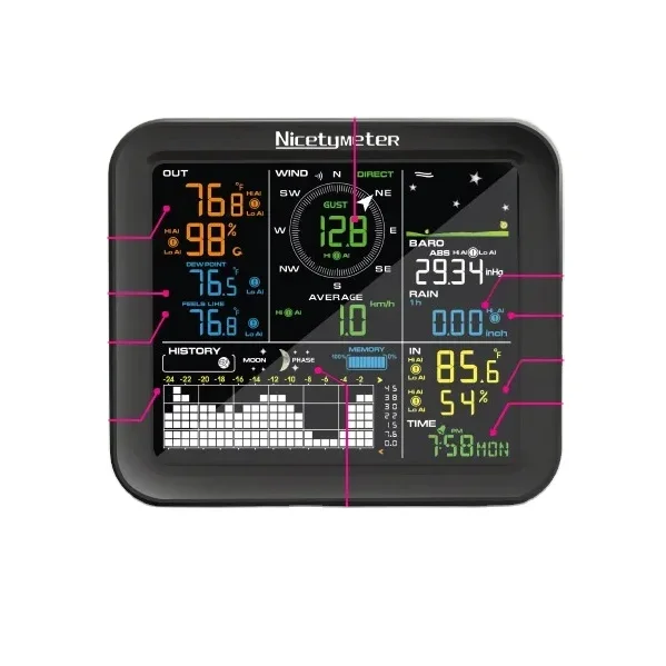 Outdoor Power Tower - Outdoor Wind Speed Rainfall Wireless Weather