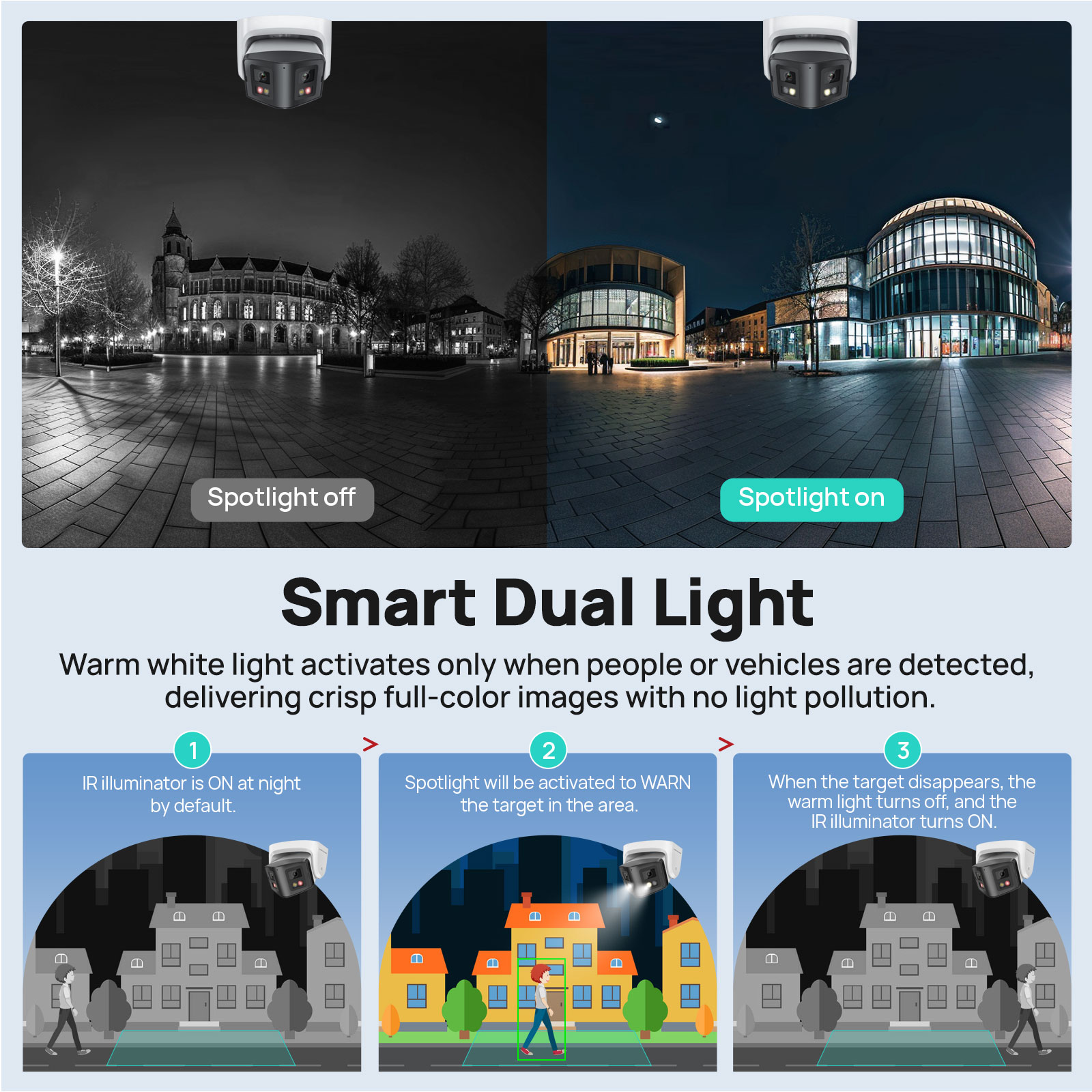 Vikylin 8MP Panoramic Smart Du - огляд і ціна Outdoor Power Post